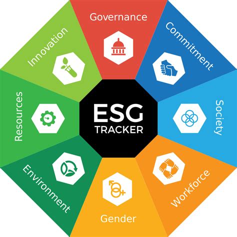 ESG Tool.
